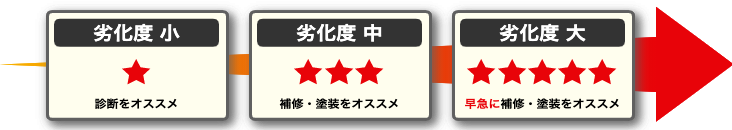 外壁劣化度チェック